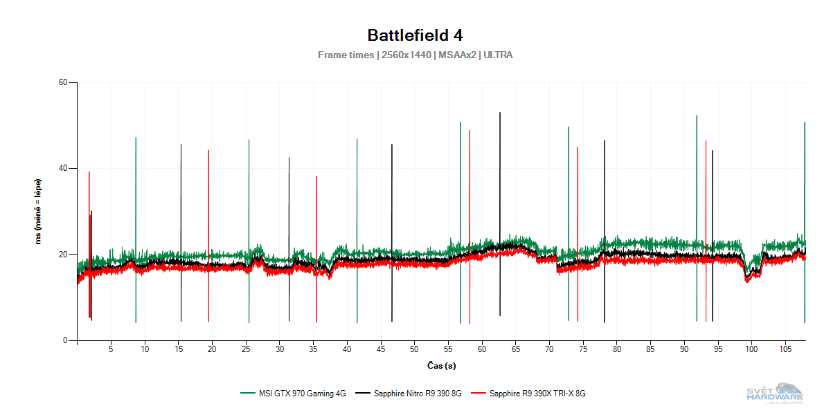Sapphire Nitro R9 390 8G: vyzyvatel GeForce GTX 970