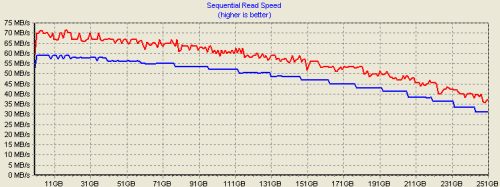 250GB v novém - Barracuda 7200.9 a DiamondMax 10 SATA