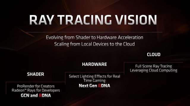 AMD má v ovladačích kód pro ray tracing už od července