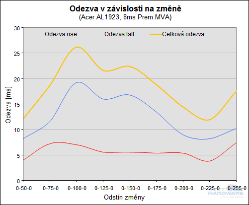 Megatest 19" LCD: Acer AL1923