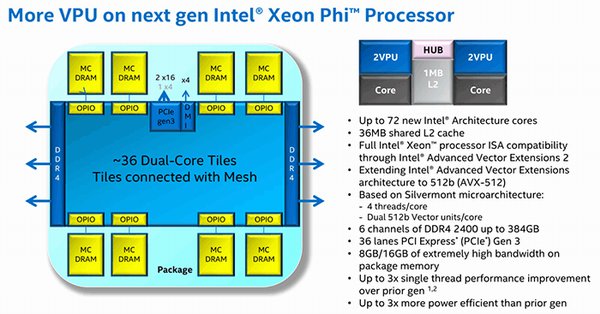 Intel Xeon Phi: koprocesory se 72 jádry