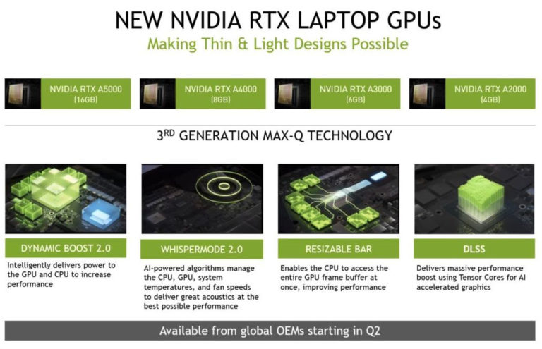 NVIDIA představila šest profesionálních karet RTX Ampere