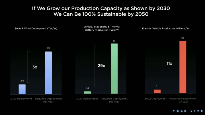 Elon Musk představil Master Plan III: co nás čeká?