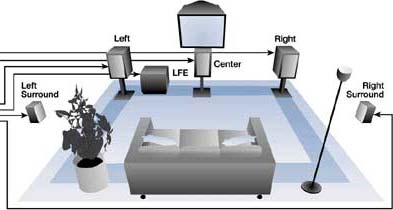 Duel vyšších 5.1 repro soustav: Genius vs. Ozaki