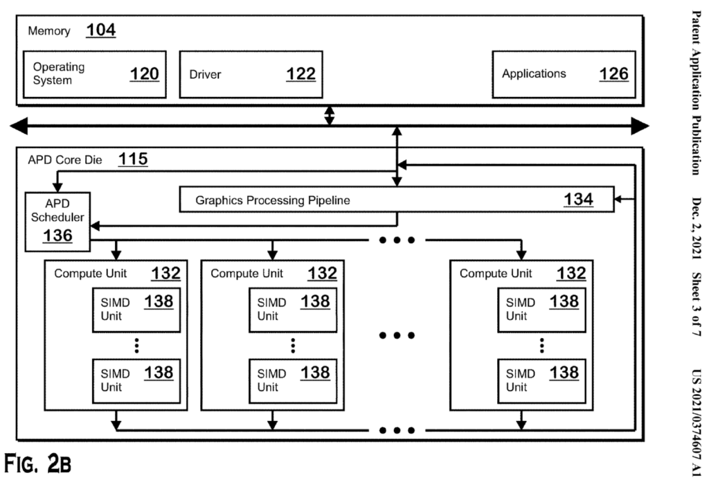 AMD RX 7000 by mohly nabídnout vlastní AI jádra ve stylu NVIDIA Tensor