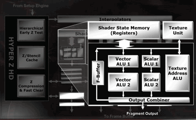 ATi Radeon X800 - grafická (r)evoluce