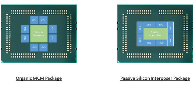 Jak bude AMD řešit úzké hrdlo přístupu do paměti? Může oživit northbridge