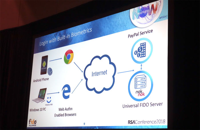 FIDO 2.0: přihlašování bez hesel propaguje Google s Microsoftem