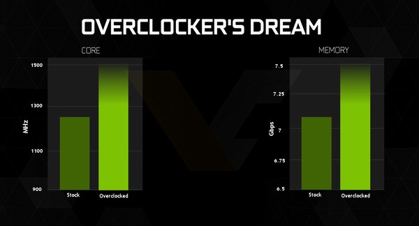 GeForce GTX 960 "overclockerův sen" přijde příští týden