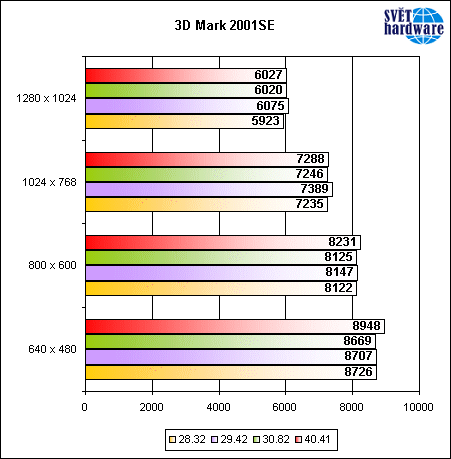 Rychlý test Detonatorů 40.41