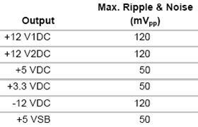 Na co si dávat pozor při výběru zdroje
