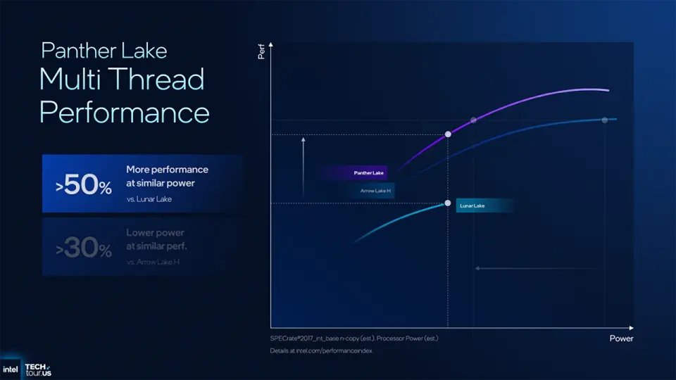 Intel Panther Lake MT výkon