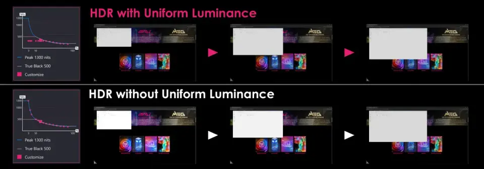 MSI Uniform Luminance