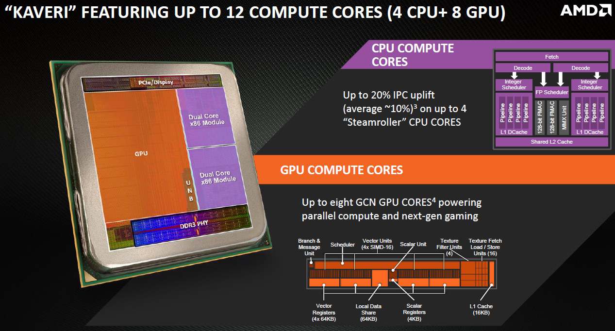 AMD A10-7800: úsporný skoro hi-end