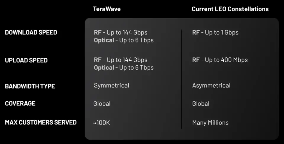 Blue Origin TeraWave