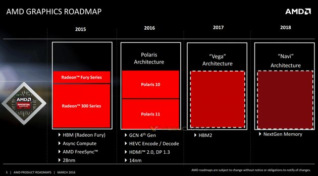 AMD zveřejnila novou roadmap pro grafické karty