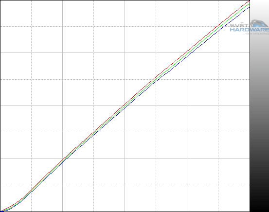 EIZO CX240: ideál pro náročné uživatele?