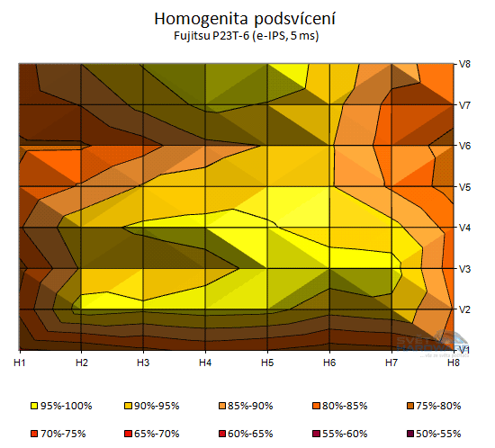 Fujitsu P23T-6: levný e-IPS s 3D zobrazením
