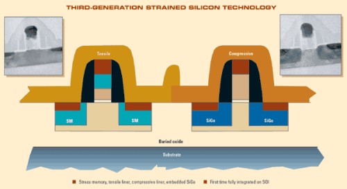 Jak vzniká procesor - moderní výrobní technologie