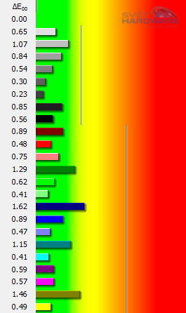 Inovace testovací metodiky LCD monitorů