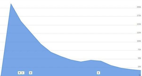 Prodejci vrací peníze za No Man's Sky, ale ne každému