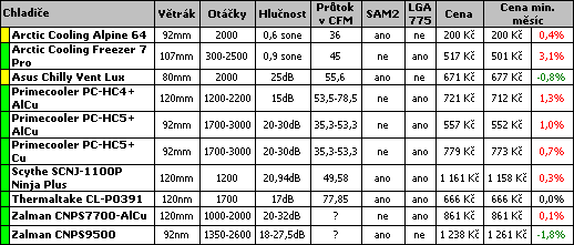 Průvodce koupí cenově výhodného PC pro květen