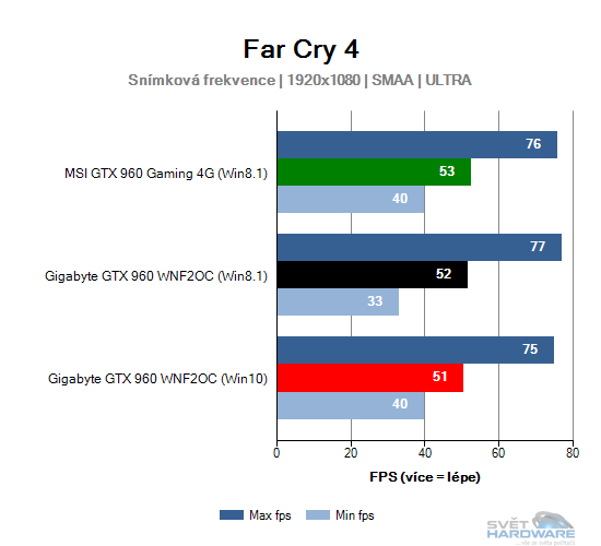 Windows 10: nová správa paměti pro grafické karty!