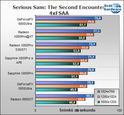 Sapphire X800Pro Toxic: Reaktor pod kapotou