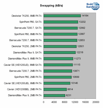 Megatest 120GB disků: 2. část