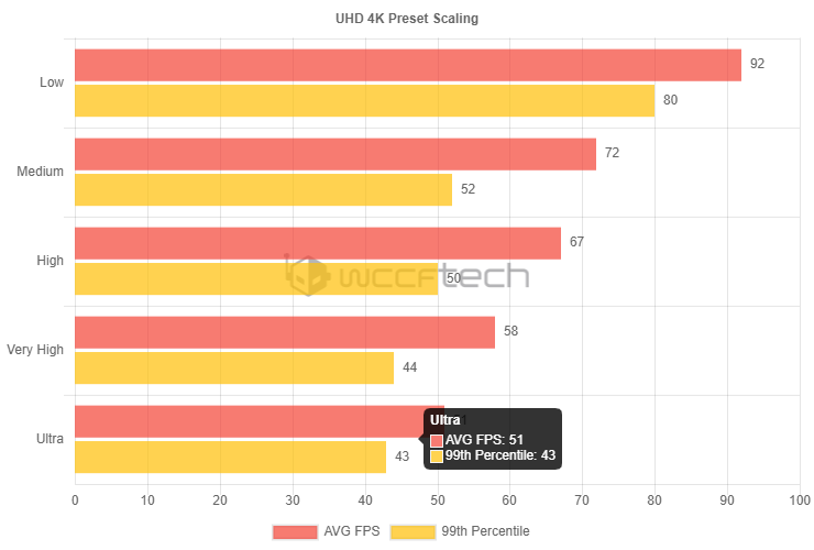 Tom Clancy’s Ghost Recon Breakpoint a výkon grafických karet