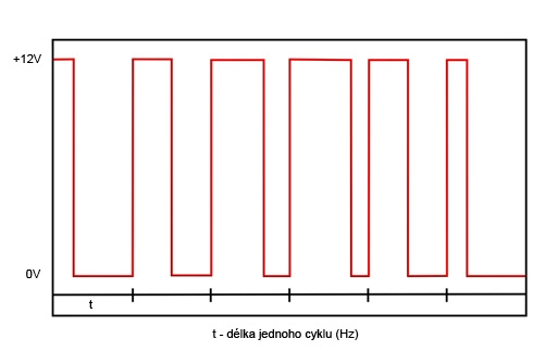 Jaký je rozdíl mezi lineární regulací otáček a PWM?