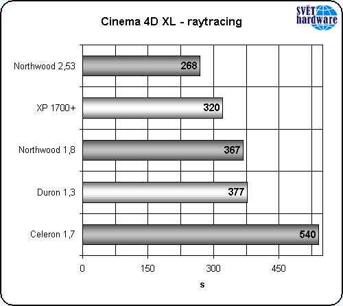 Nový Celeron: vyplatí se?