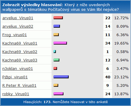 SHWallpaper - 7. kolo Počítačový virus: vyhodnocení