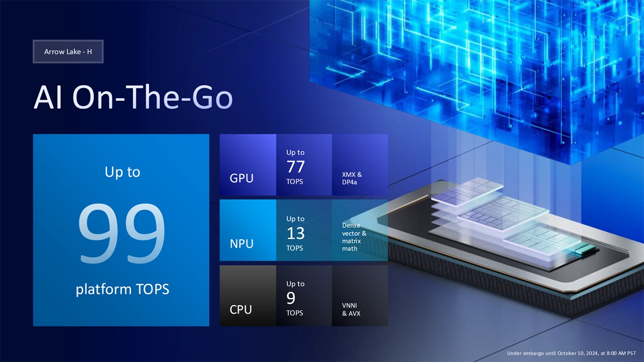 Mobilní Intel Core Ultra (Arrow Lake) 200H a 200HX počátkem roku 2025