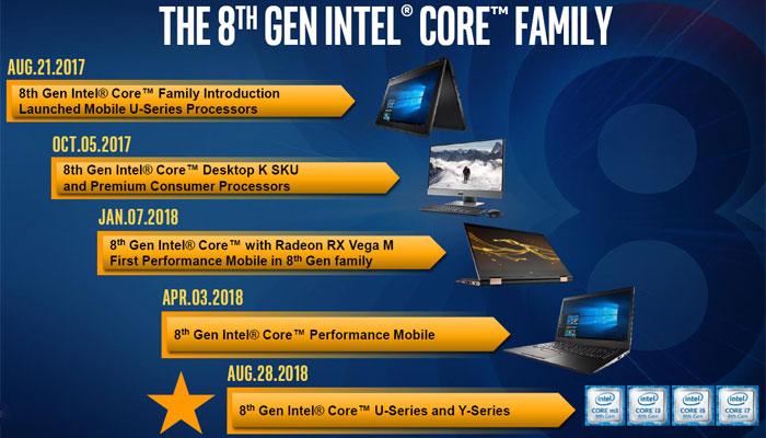 Intel uvádí nové úsporné procesory 8. generace, přinesou pokrok?