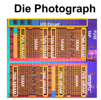Intel má připraveny k produkci Embedded MRAM založené na FinFET
