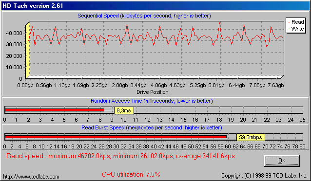 Výkonové RAID pole typu 0 na ATA/133