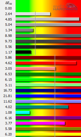 Fujitsu P23T-6: levný e-IPS s 3D zobrazením