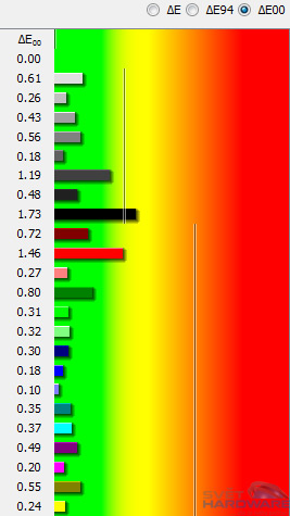 EIZO EV2436WFS: trefa do černého