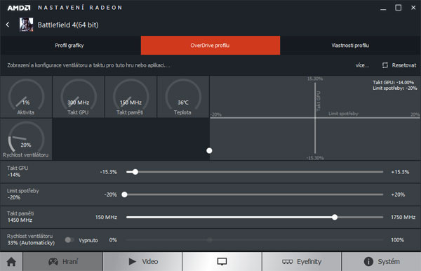 Sapphire Nitro R9 380X 4G: vlk v rouše beránka