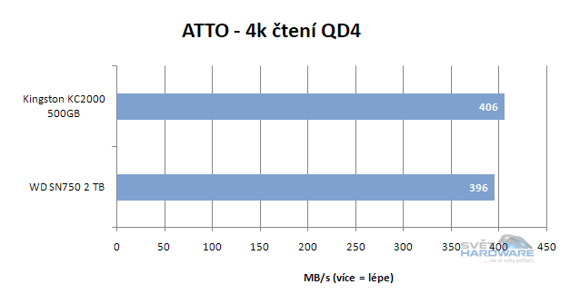 WD Black SN750: výkonné SSD pro slot M.2