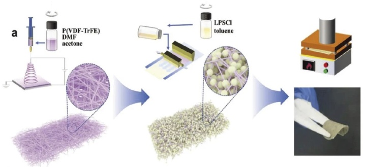 Čching-chua vyvinula solid-state články s vysokou životností, vydrží i 20000 cyklů