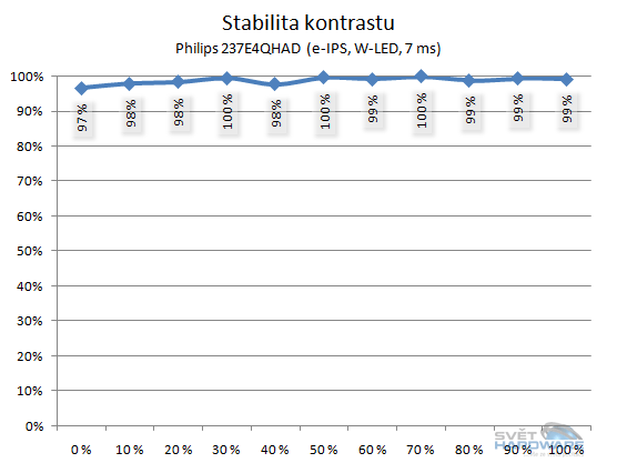 Philips 237E4QHAD: novinka s IPS