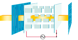 Technologie: TFT LCD displeje
