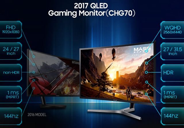 Samsung má nové HDR QLED monitory s FreeSync 2