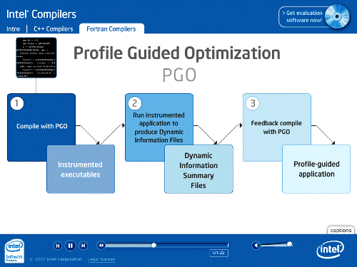 Intel a vývojové produkty pro vícejádrové systémy