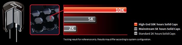 Gigabyte X99: desky pro nejvýkonnější desktopy