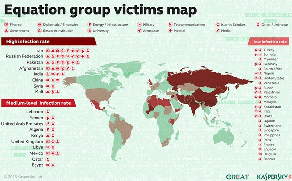 Kaspersky: NSA propašovala do pevných disků backdoor