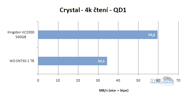 WD Black SN750: výkonné SSD pro slot M.2