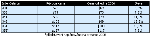 Na leden 2006 Intel plánuje slevy procesorů